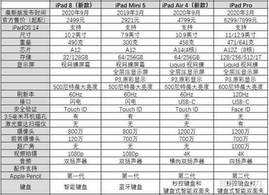 苹果基础版所有型号苹果手机所有型号价格表-第2张图片-太平洋在线下载